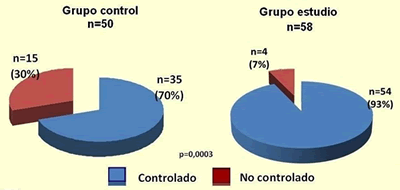 Figura 4